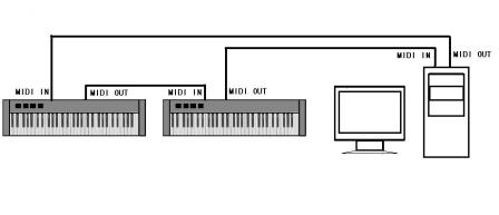 用通用单片机制作MIDI键盘【zt】