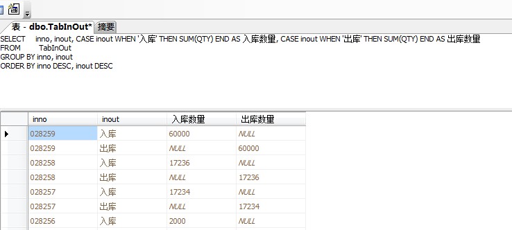 分别列出出入库的一个SQL 语句 