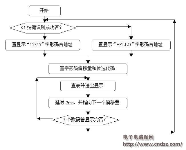 程序框图