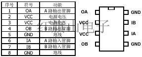 直流电机驱动L9110 