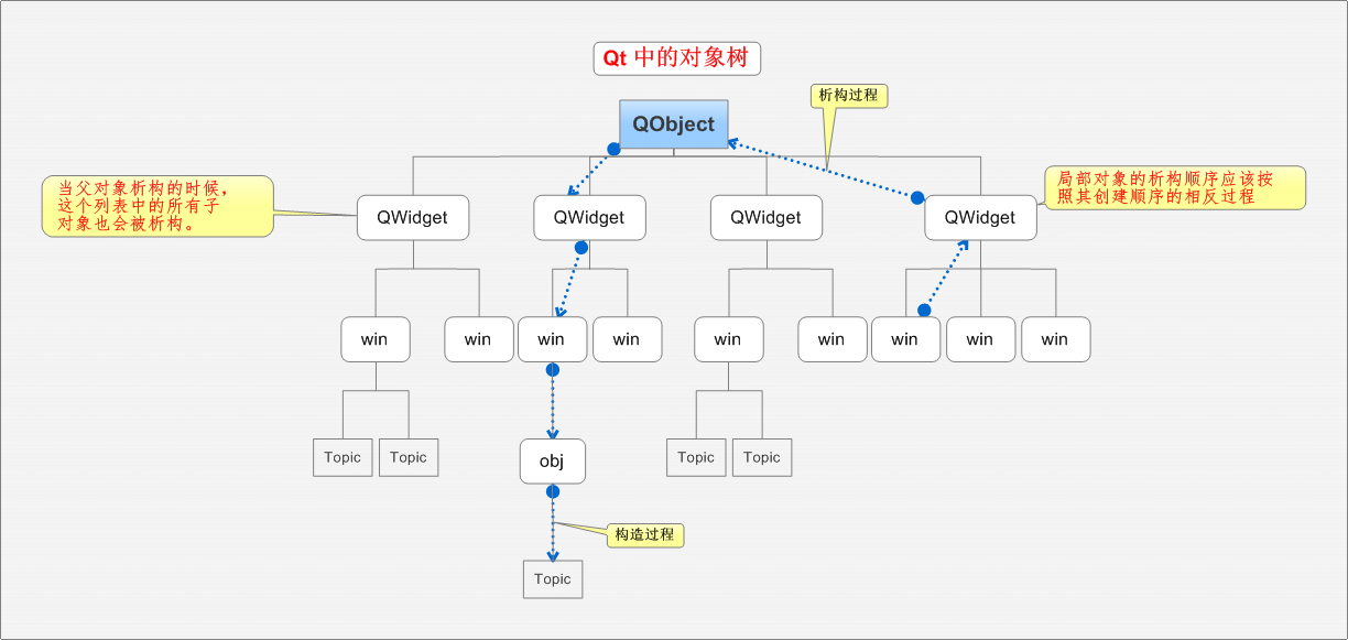 QT5信号与槽