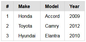 4款简单常见的纯CSS表格(table)样式